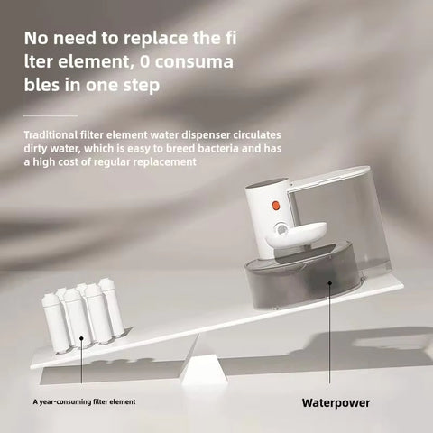 Cateby Automatic Cat Water Fountain Unplugged Pet Water Feeder