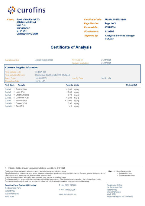 Magnesium Glycinate contains 20% elemental magnesium