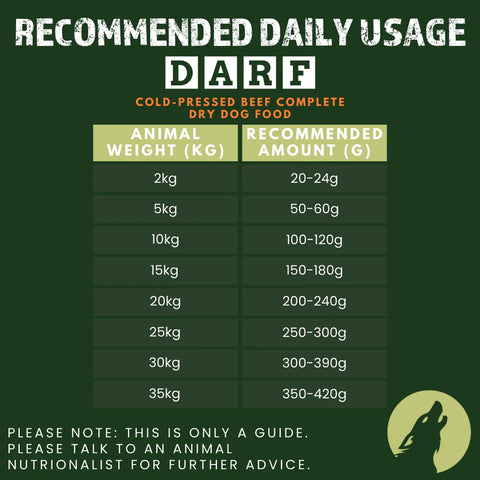 Beef Complete Dry Dog Food (1kg Sample Pack)