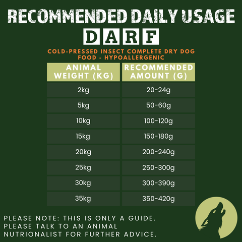 Insect Complete Dry Dog Food - Hypoallergenic (1kg Sample Pack)