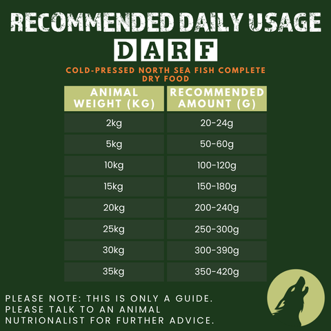 Complete Dry Dog Food - North Sea Fish (14kg)