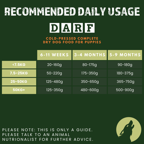 Complete Dry Dog Food for Puppies (14kg)
