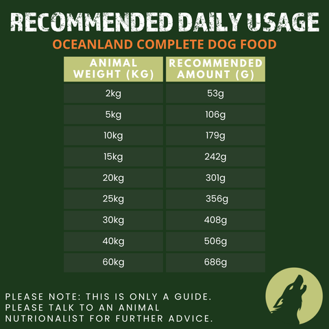 Oceanland Fish & Chicken Complete Dog Food (2 x 12kg)