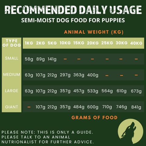 Complete Dog Food For Puppies – Semi-Moist (1kg Sample Pack)