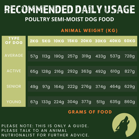 Poultry Complete Dog Food – Semi-Moist (1kg Sample Pack)