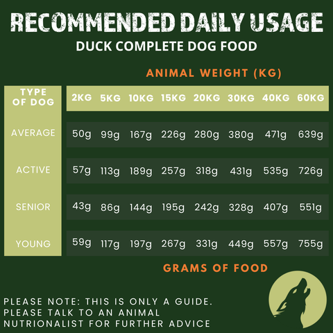 Duck Complete Dog Food – The Only One (1kg Sample Pack)