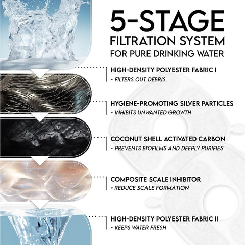 Pet Fountain Automatic Water Fountain